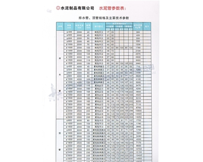 排水管、頂管規(guī)格及主要參數(shù)表